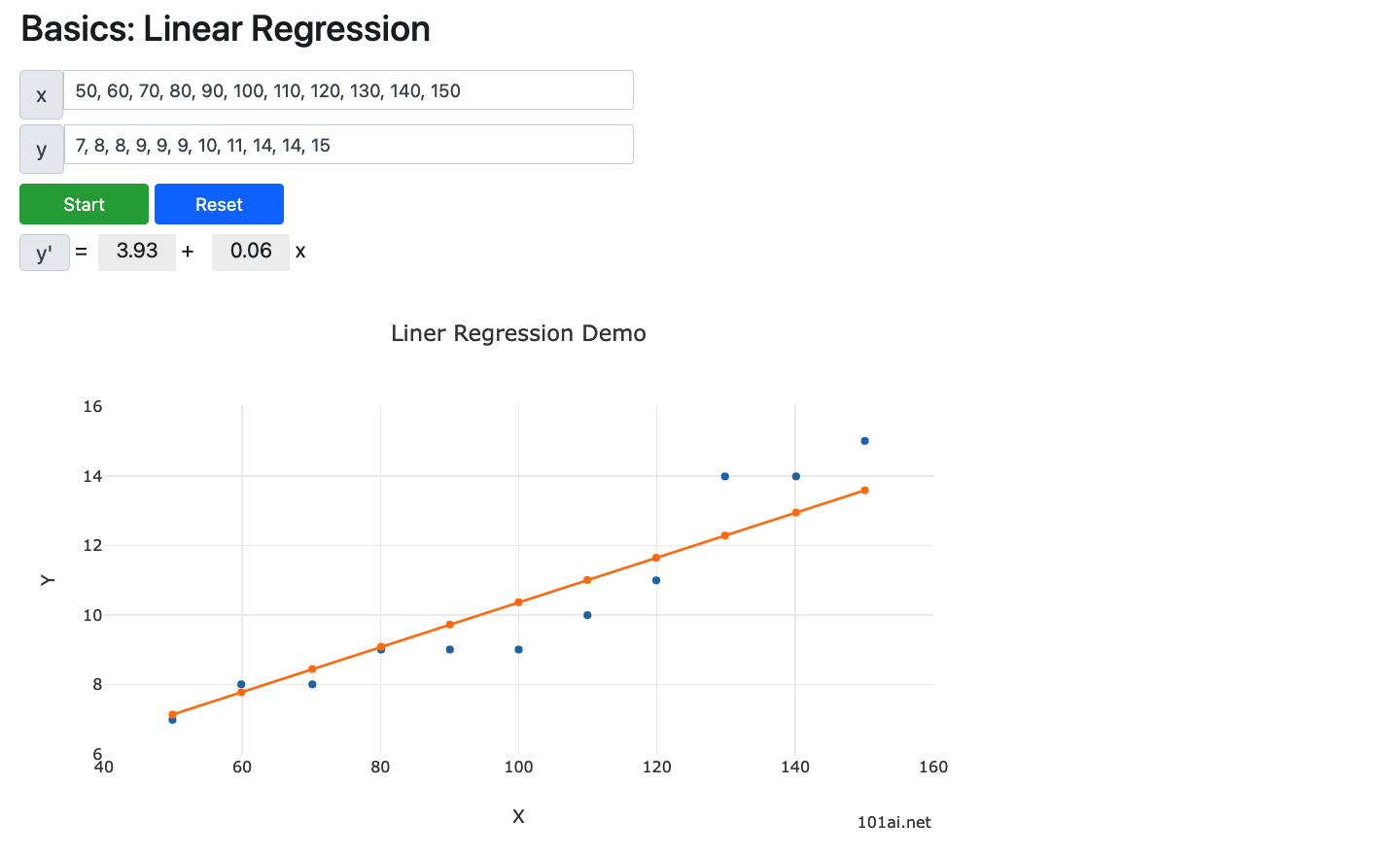 Linear Regression