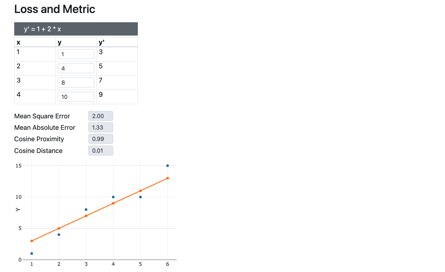 Loss and Metric