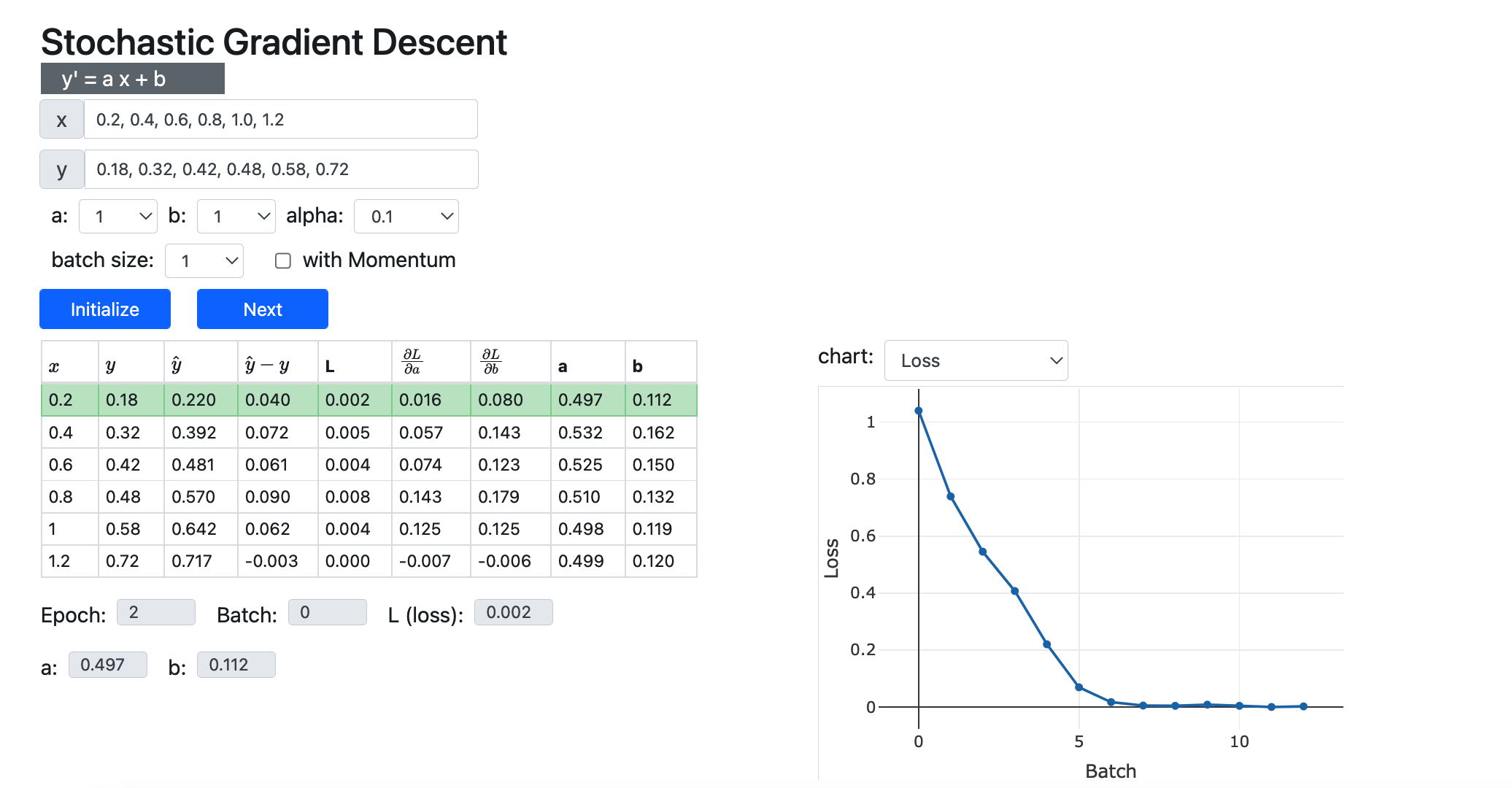 Stochastic Gradient Descent