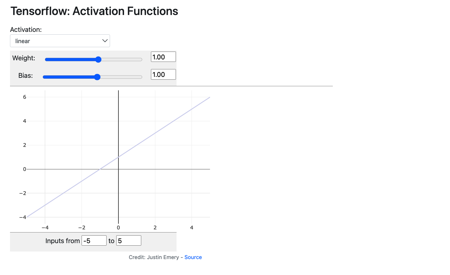 Activation Functions