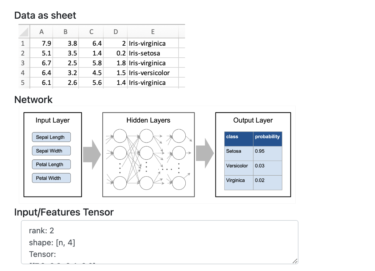 Data for Training