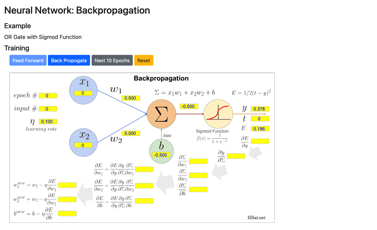 Backpropagation