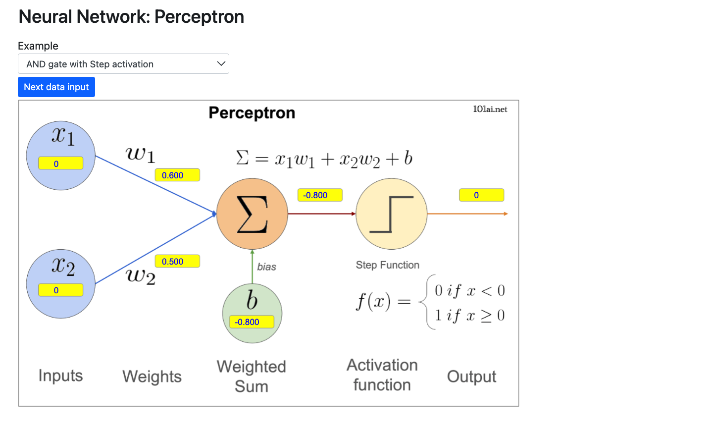 Neural Network: Perceptron