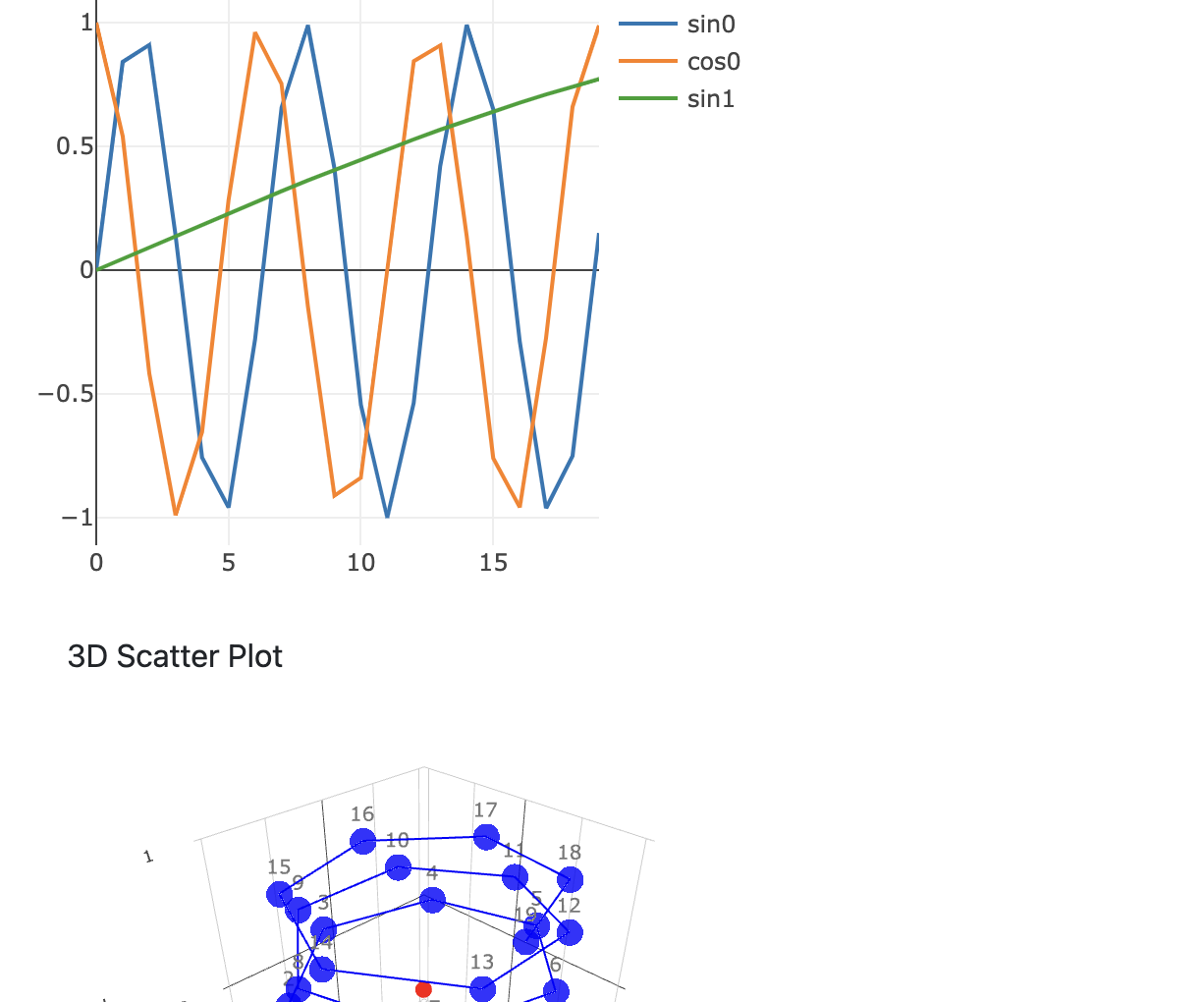 Position Embeddings