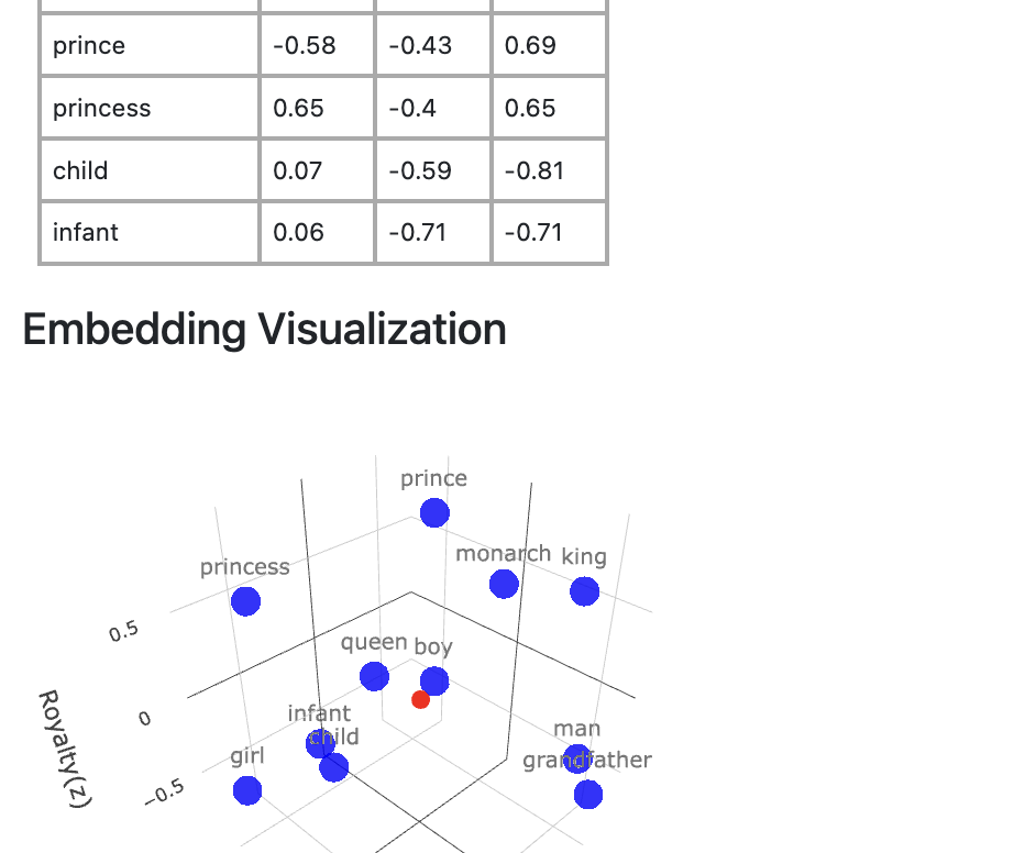 Word Embeddings