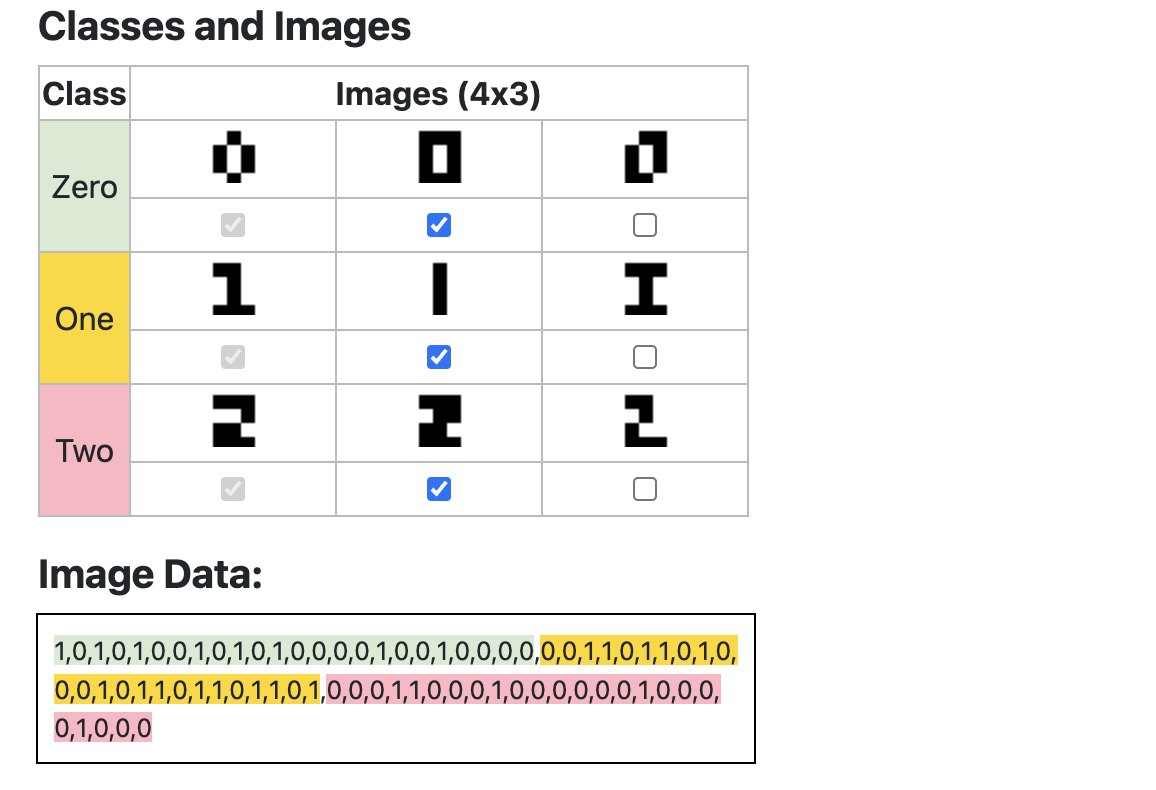 Images to Training Input